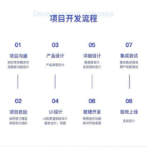 代码编写java程序代做python代编qt设计php二次开发安卓软件调试