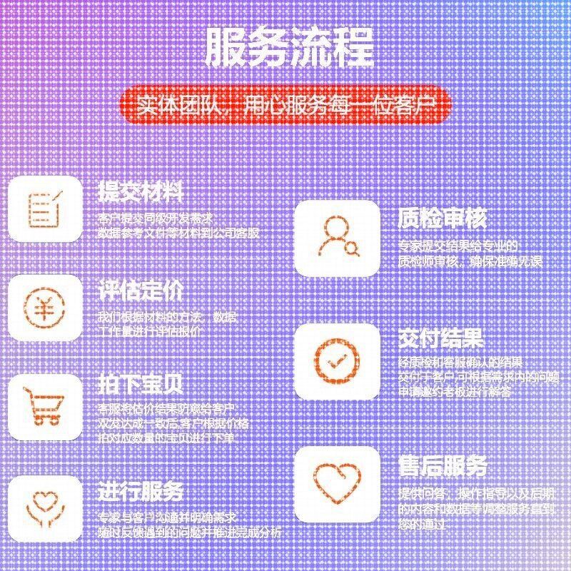 Python代编程深度学习机器学习神经网络数据分析算法自然语言处理