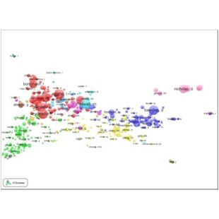 Citespace作图分析指导教学/可视化分析/作者共被引分析