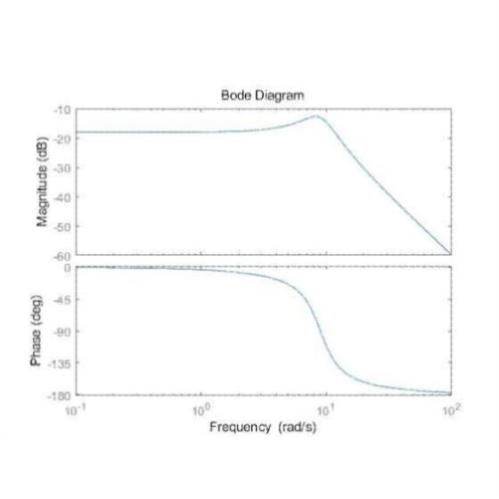 MATLAB代做仿真,simulink建模