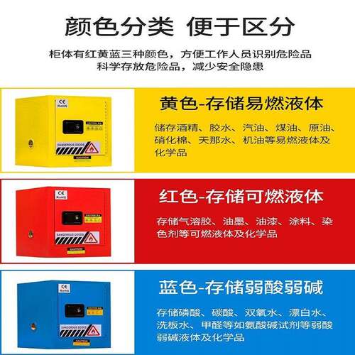 业防化爆柜危品储存柜学品工安全柜酒精油漆化防爆箱实验室加ZTL