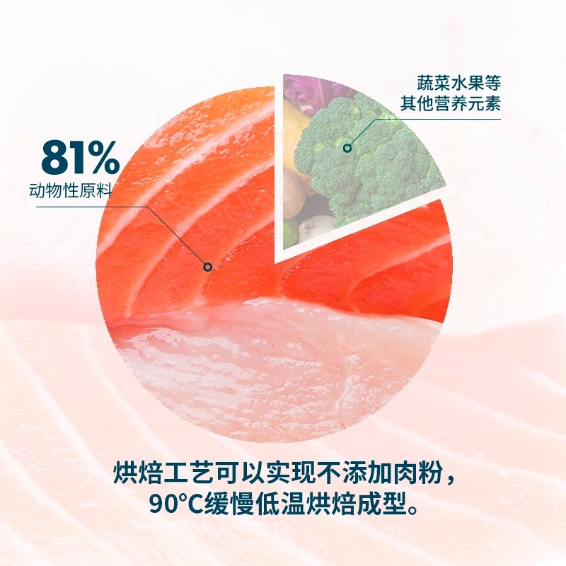 大胖商店 鲜朗狗粮低温烘焙无谷宠物成幼犬奶糕无谷泰迪比熊柯基
