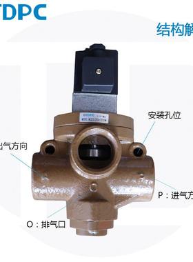 K2D-15W二位三通K23JK气控10电磁332截止50式换向20QNWJW,25W,40