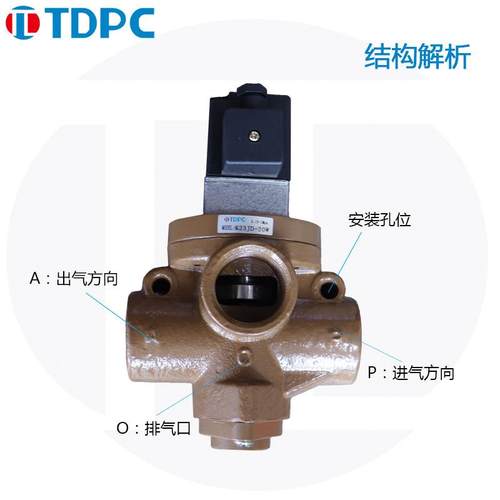 K2D-15W二位三通K23JK气控10电磁332截止50式换向20QNWJW,25W,40