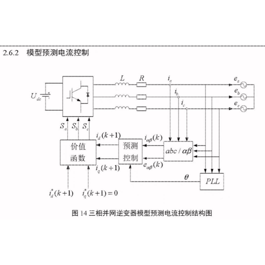 三相并网逆变器预测控制的simulink仿真