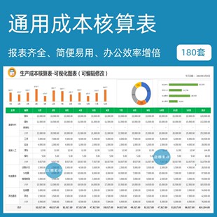 通用制造业成本会计核算与分析模型搭建预估计算管理套表格excel