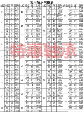 薄壁轴承679 6700Z超薄轴承 6701 6702 6703 6704 6705 6706ZZ