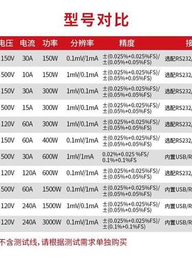 IT8500+系列电子负载测试仪数显可编程直流负载仪