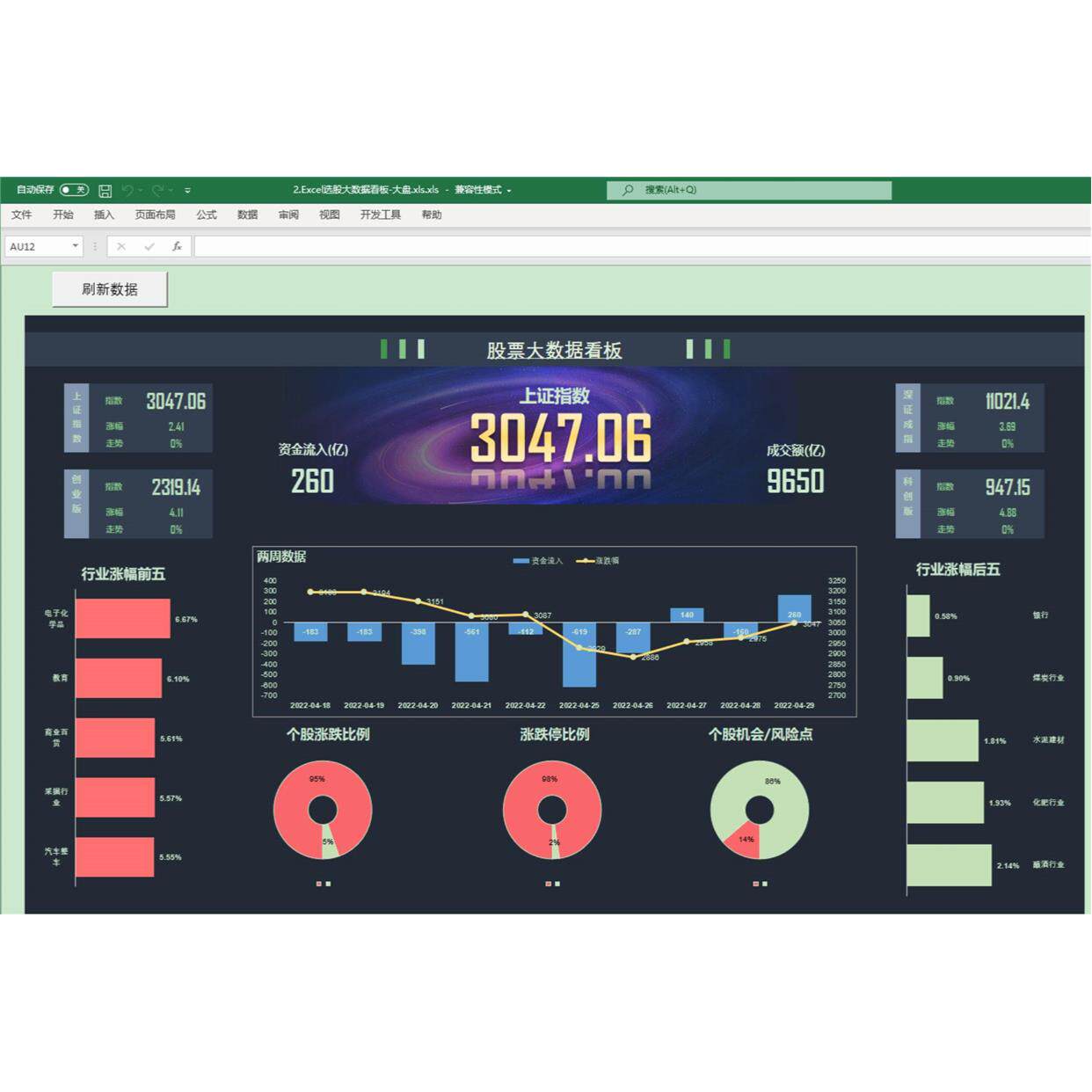 Excel数据自动刷新大盘量化分析教程数据看板预警分析课程wps