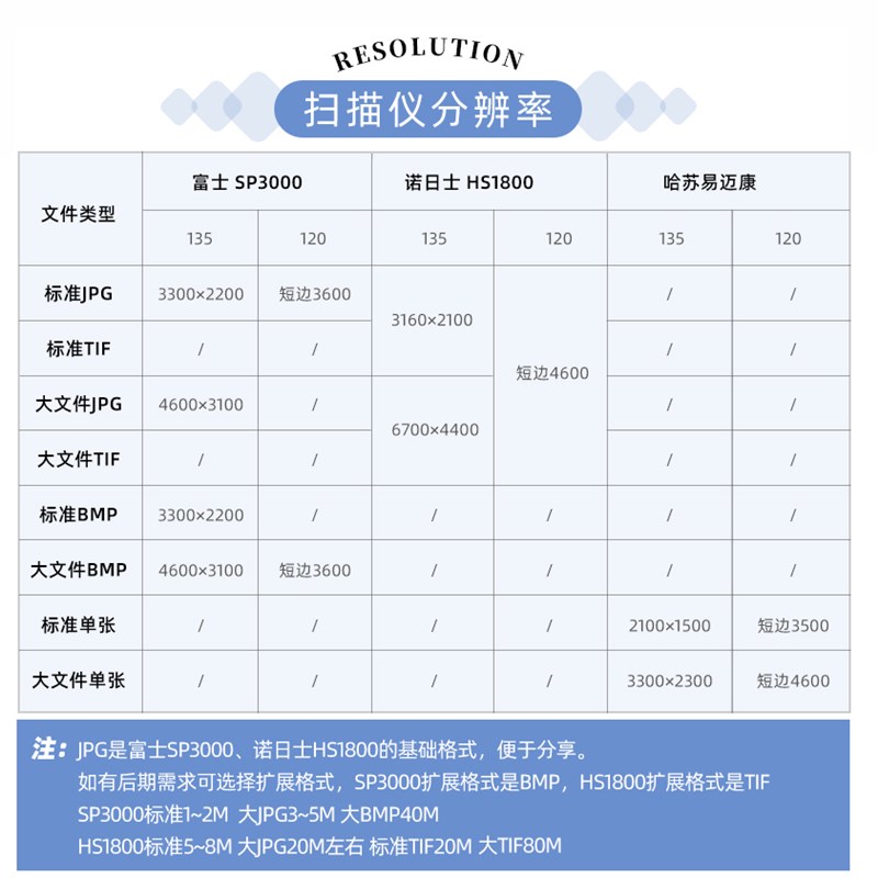【棱镜胶片】泰特诺反转片胶卷冲扫135正片E6冲洗120哈苏扫描