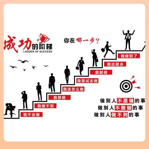 ⇝公司企业文化墙面装饰画办公室励志标语墙贴纸员工激励会议室