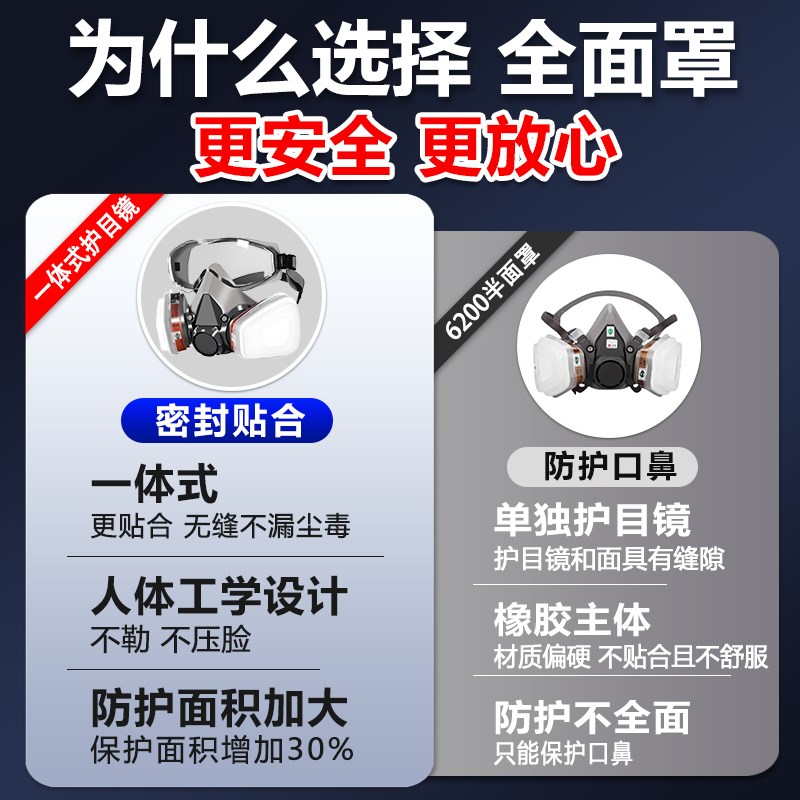 防腐面具防毒面罩放毒防酸硫化氢防腐蚀喷漆防烟防粉尘全脸