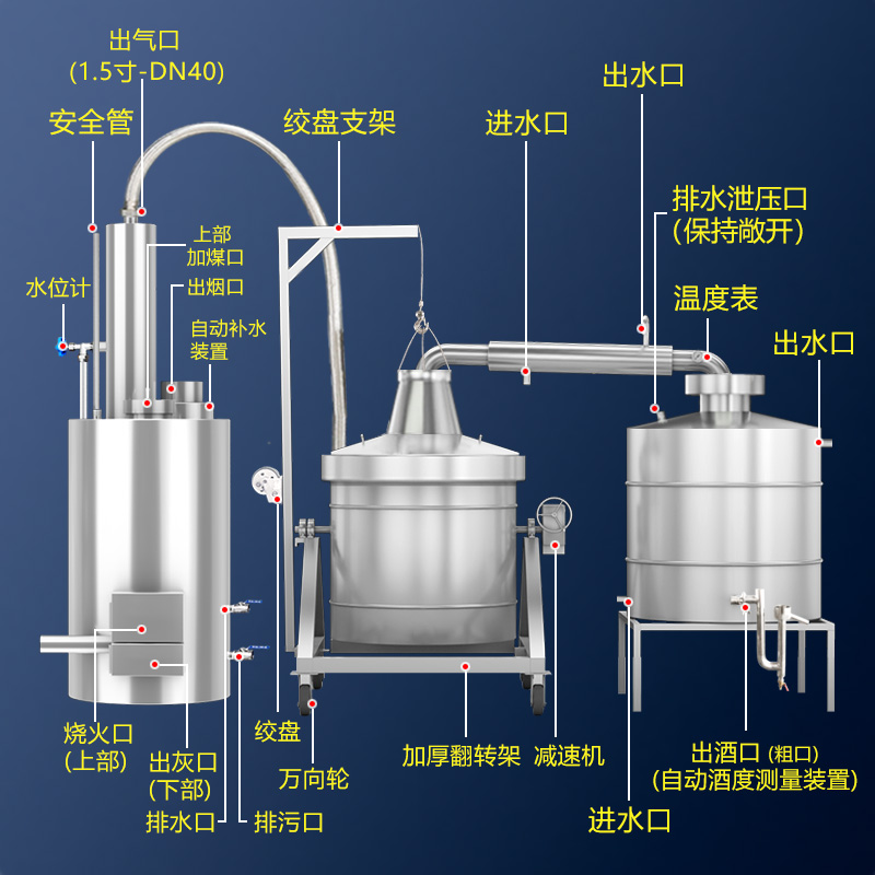 蒸汽锅炉商用燃煤柴n无烟节能环保酿酒设备夹层反烧不锈钢蒸馏器