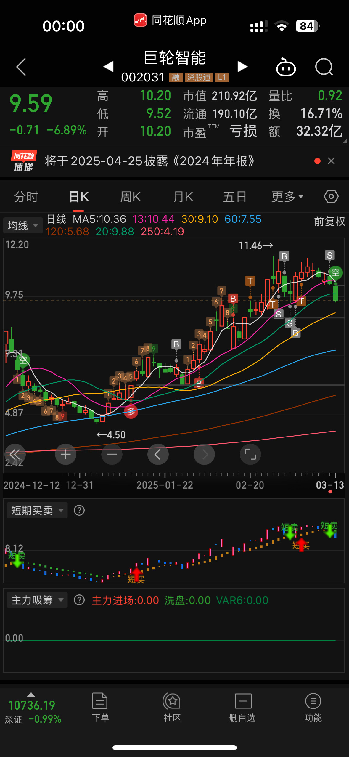 量化策略支持BNOKBG等通达设计素材/源文件