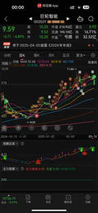 量化策略支持BNOKBG等通达信缠论买卖点指标公式短线炒股高阶课程