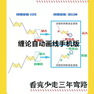 deepseek 炒股8大指标战法教程短线技法炒股战法实操技巧复盘技