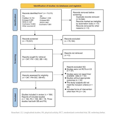 科研绘图封面通路生物材料医学结构SCI作图机制图子刊一区核心