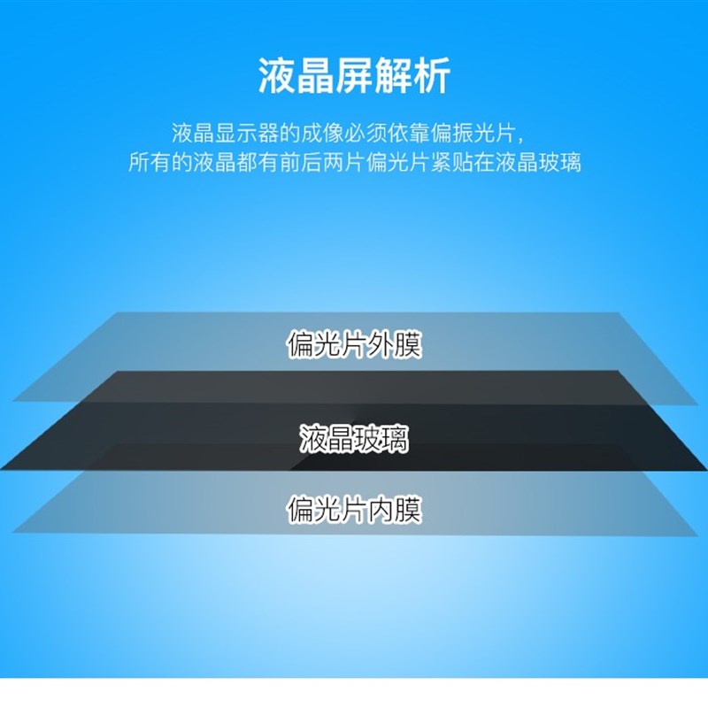 适用32寸0度光面液晶偏光片显示器换膜专用偏光膜偏振光膜电视表