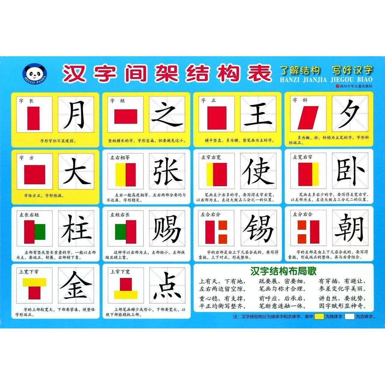 正版书籍】汉字间架结构表喵小卡四川少年儿童出版社9787536566415