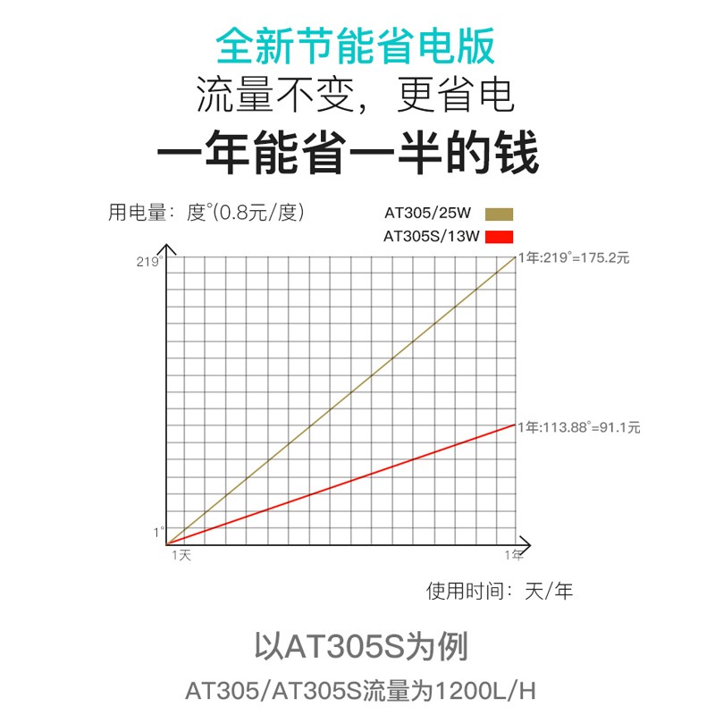 创星鱼缸水泵潜水泵抽水机家用小型过滤器循环喷泉低音鱼池假山