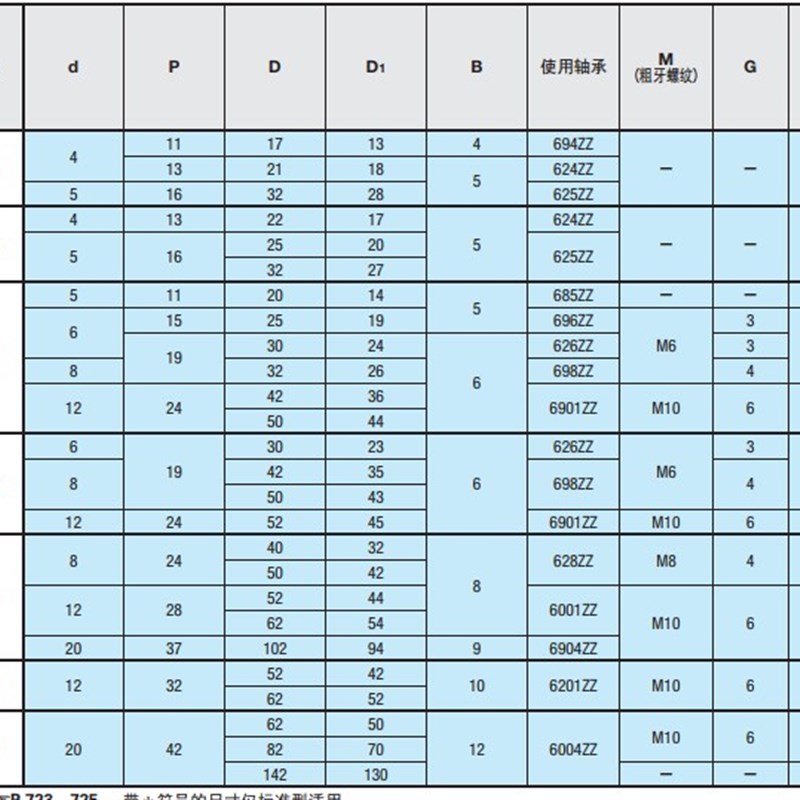 圆带轮/圆皮带用惰轮/窄幅型/外螺纹轴承/MBFN MBFNM全系列
