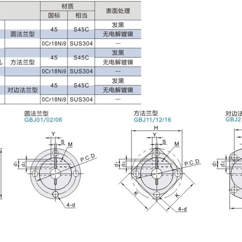 开口法兰型导向轴支座 标准型GBJ01GBJ02GBJ06GBJ012GBJ016GBJ21