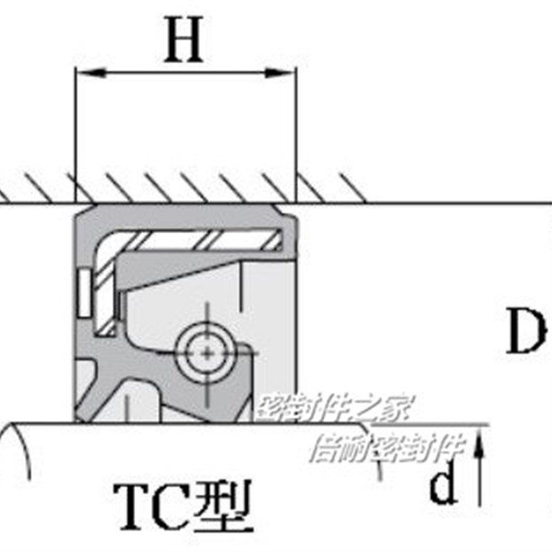 国产丁晴胶骨架油封 FB TC型旋转唇形密封圈 内径50mm 外径72-100