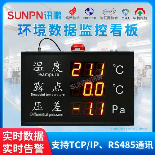 讯鹏工业环境监控显示屏温湿度压差露点实时监控看板可选择方案