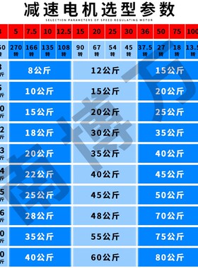 交流齿轮减速电机220V可调变速150W输送传送带调速电机马达5IK60R