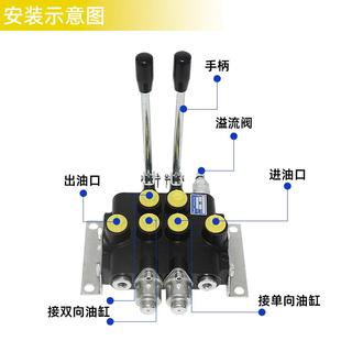 118系列拖拉机手动一至四联控制溢流阀 液压多路阀分配器换向阀ZS