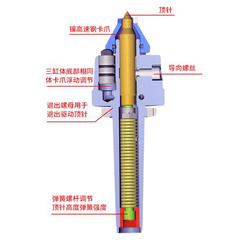 液压端面拨动顶尖驱动顶针数控车床专用高精度莫氏MT3/4/5/6#号