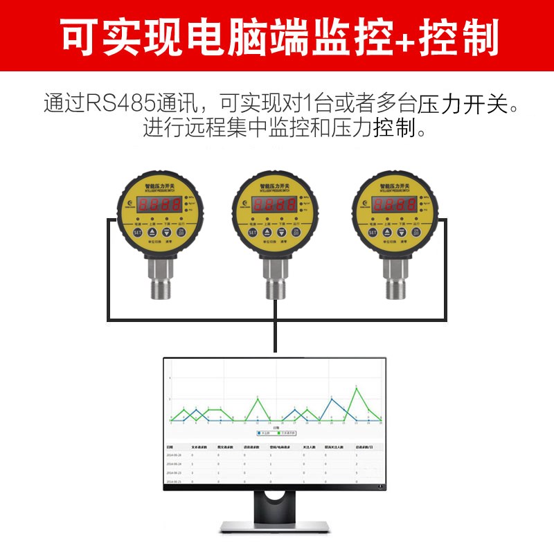 RS485通讯远程控制数显压力开关控制器电接点压力表modbus协议