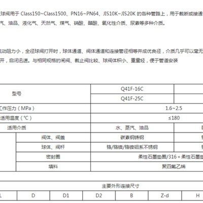 中国良工316L不锈钢Q41F-16/25/40RL法兰软密封手柄球阀DN32-200