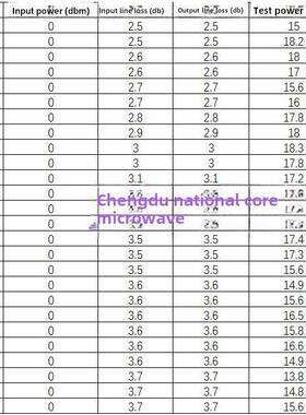15G-40G宽带功率放大器 C/X/Ka/Ku G≥22dB P1dB≥20dBm 2.92mm