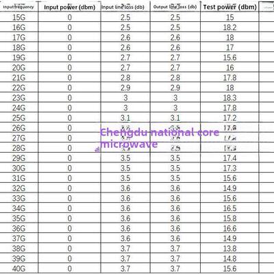 15G-40G宽带功率放大器 C/X/Ka/Ku G≥22dB P1dB≥20dBm 2.92mm