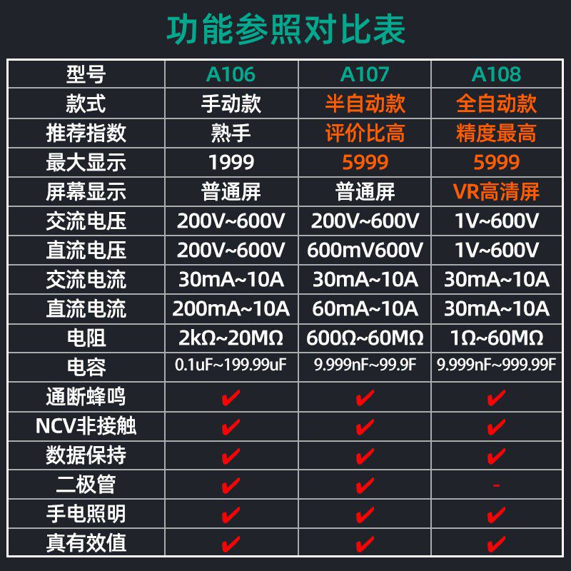 安立信万用表数字高精度智能防烧全自动维修电工万能表小型便捷式