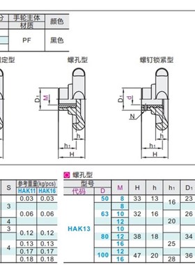 波纹手轮 HAK11/HAK13/HAK16-D50/D63/D80/D100-d8/d10/d12/d16