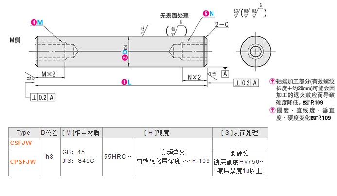 直线光轴 支线导杆 线性导向轴 两端内螺纹型CSFJW CPSFJW镀铬棒