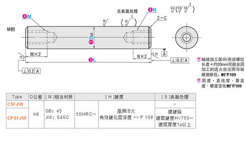 直线光轴 支线导杆 线性导向轴 两端内螺纹型CSFJW CPSFJW镀铬棒