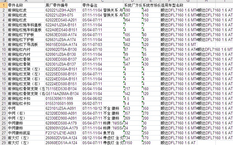 东风日产tiida颐达零配件备件保险公司定损理赔销售数据价格表