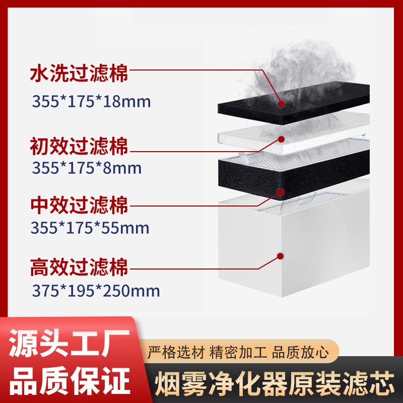 艾灸烟雾净化器滤芯除烟吸油水洗棉中效通用型过滤网焊锡艾灸用图片