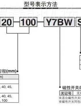 替MC双轴气缸CXSM32-XSCM3-10-20-3WLQ0-40-50-275-100-125-150S-