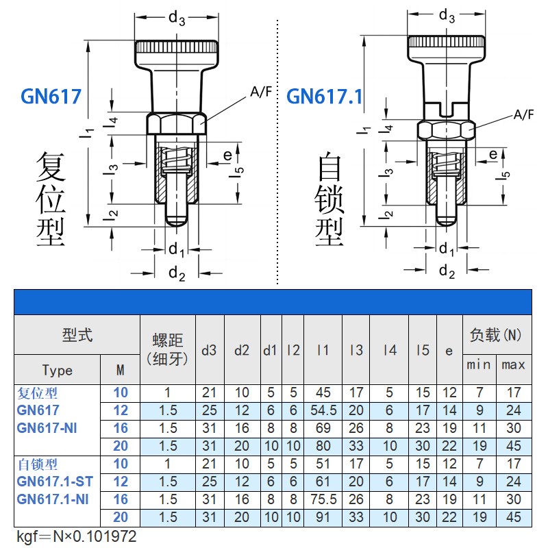 旋钮柱塞GN617分度销复位型定位销弹簧不锈钢自锁型PXYK/SXPK/PXK