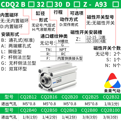 小型气动薄型气缸CQ2B/CDQ2B25-10/15/20/25/30/40/50/75/100DMZ