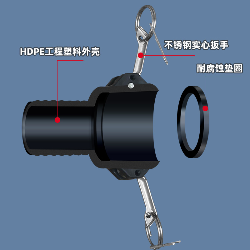 c200c型吨桶快接软管接阀门配件快速转接头转1寸1.5英寸2英寸
