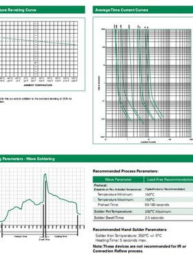 LF 1.6A F250V进口力特3.6*10快熔陶瓷保险管087601.6MRET1P带脚