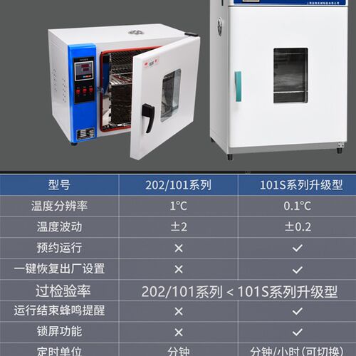 电热恒温鼓风乾燥箱工业烘箱高温烤箱老化实验室烘乾机试验箱
