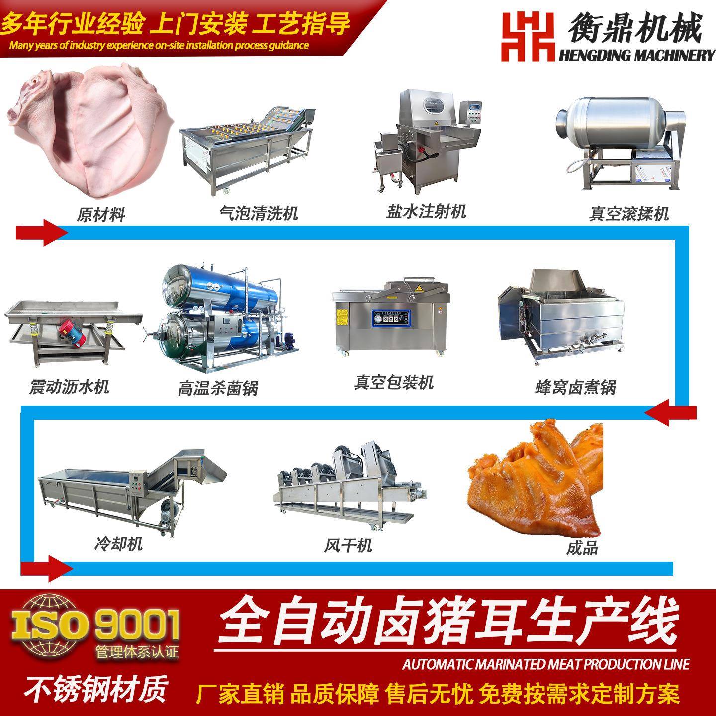 猪耳朵卤煮生产线全自动肉制品生产流水线中房预制菜机器