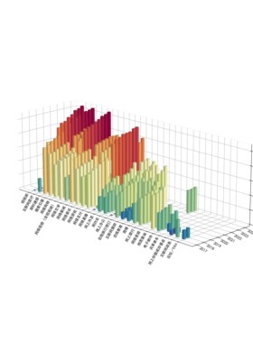 python作图,图片复现,有无数据均可,柱状图,折线图,散点图,雷达图