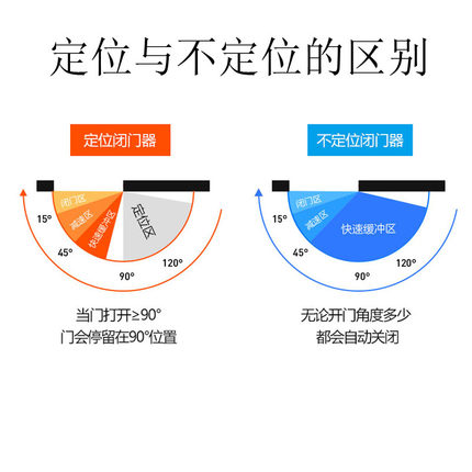 办公室玻璃门闭门器免打孔无框门自动闭门器液压缓冲关门调节快慢